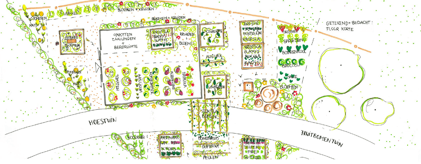 moestuinplattegrond Moestuin plattegrond
