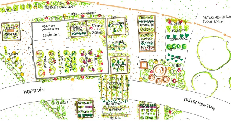 moestuinplattegrond Wanneer moestuin beginnen